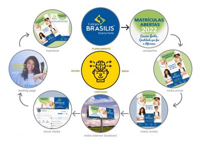 Colégio Brasilis | Campanha de Matrículas 2022